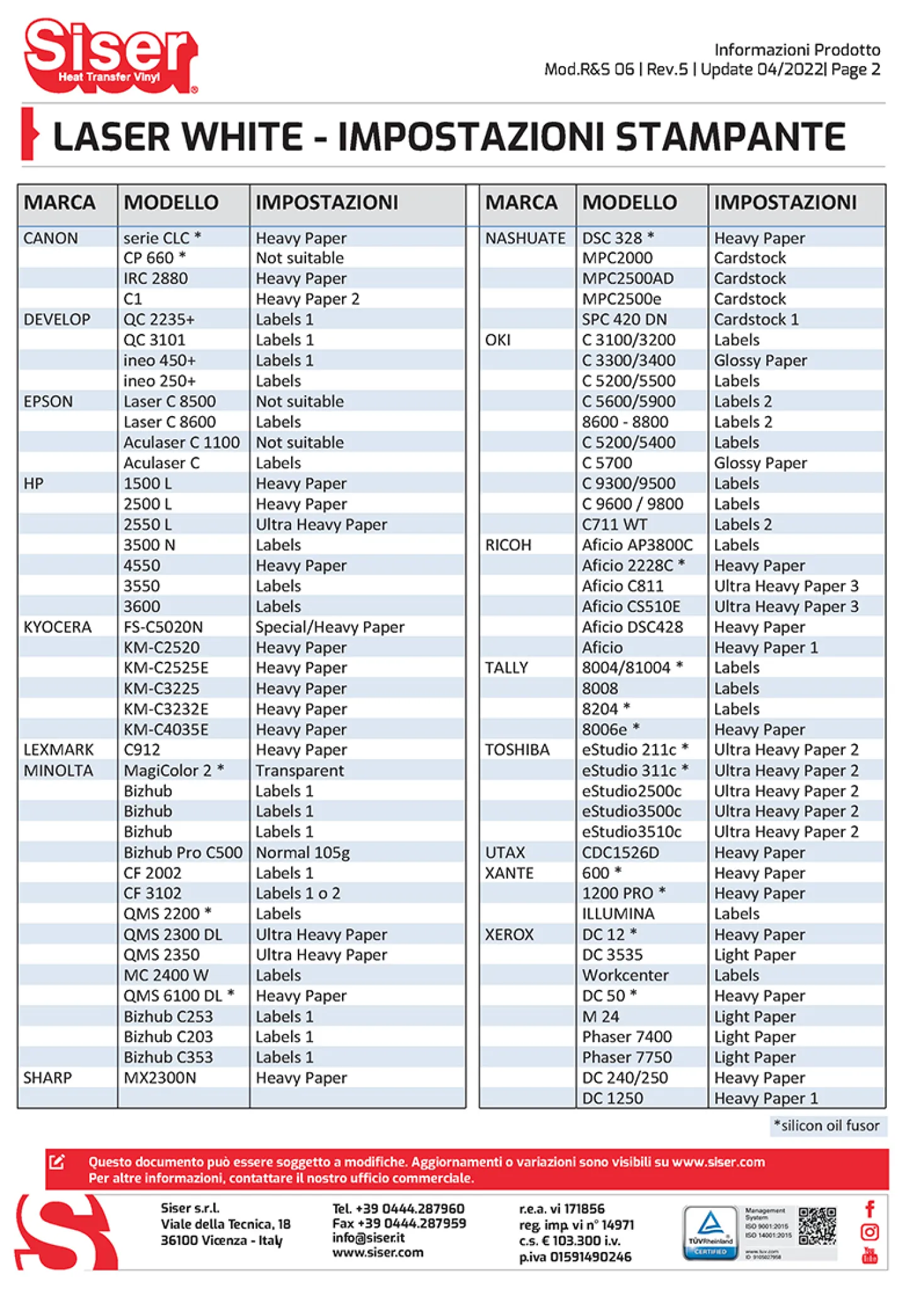 Carta Transfer Stampabile Formato A3 per stampanti Laser – Tessuti Chiari – 10 fogli