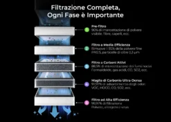 XTool Filtro Intermedio per Purificatore SafetyPro AP2