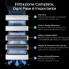 XTool Pre-Filtro per Purificatore SafetyPro AP2