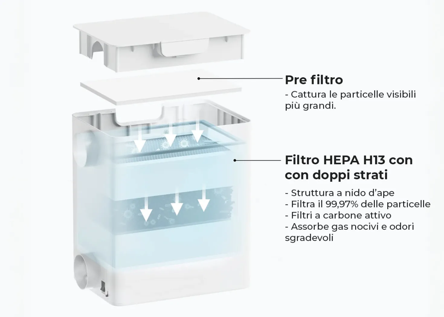 XTool Purificatore di Fumo per Macchina Laser F1 , M1 Ultra e M2
